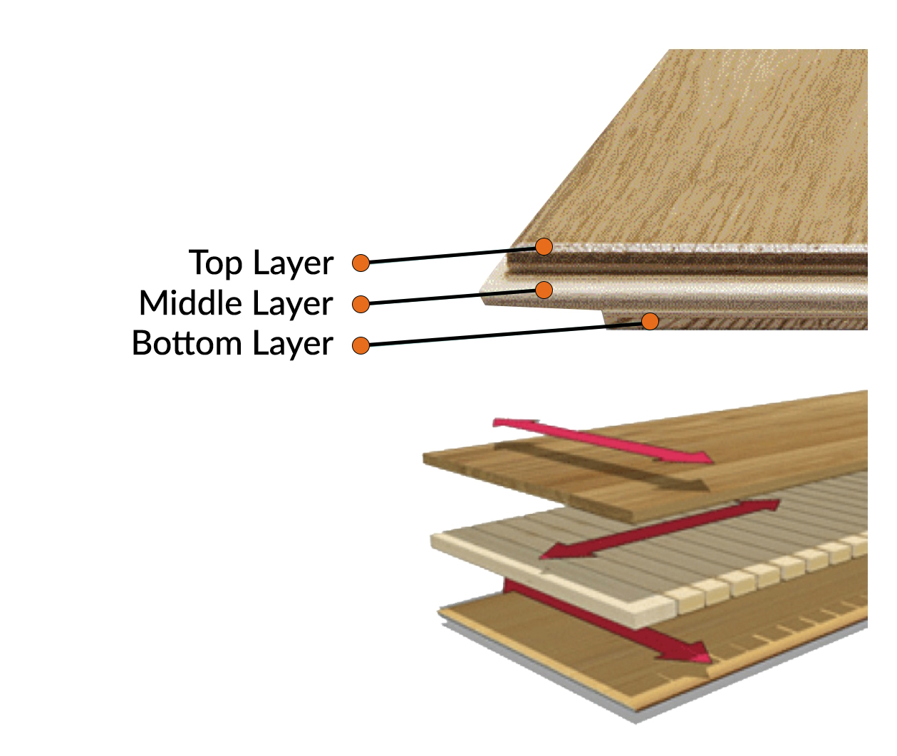 What Is Laminated Flooring Kps Laminated Flooring